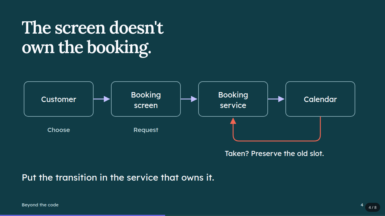 A system diagram traces the customer through the booking screen and service to the calendar, with a return path that preserves the old slot.